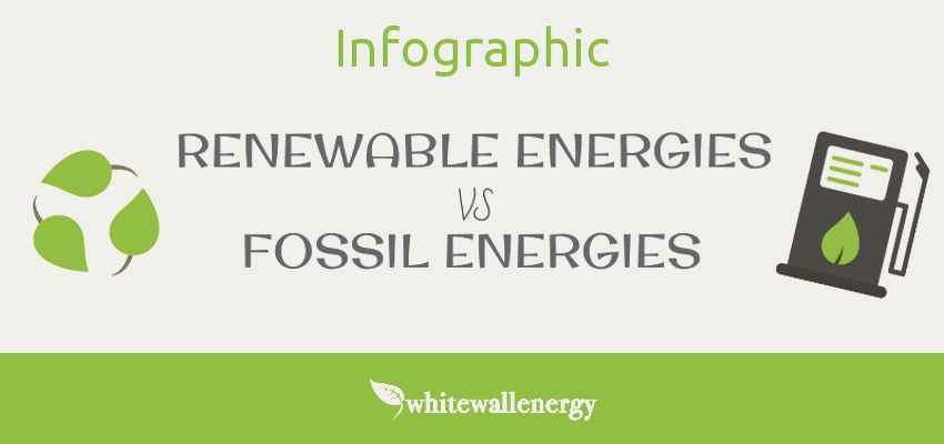 [Infographic] Renewable Energies vs Fossil Energies