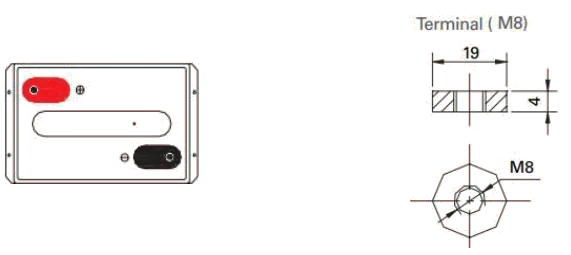 Dimensions (mm) RDC6-380G
