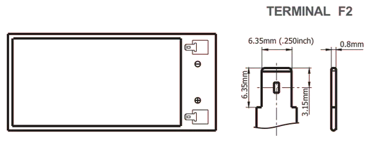 Dimensions (mm) RGP12-5.5