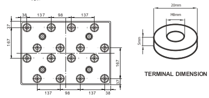 Dimensions (mm) RXG2-2500