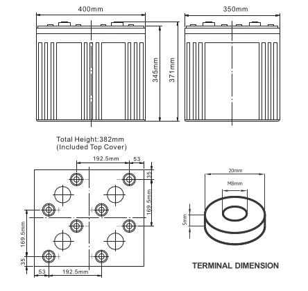 Dimensions (mm) RXL2-1500