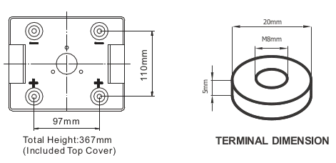 Dimensions (mm) RXL2-400