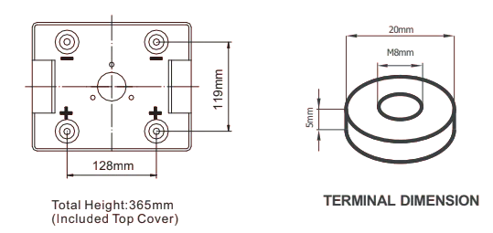 Dimensions (mm) RXL2-500