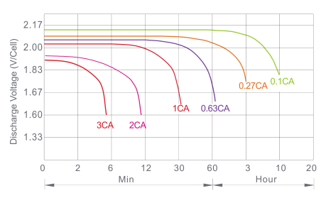 high-rated-discharge-characteristics-graf.png