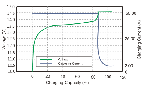 CARACTERÍSTICAS DE CARGA