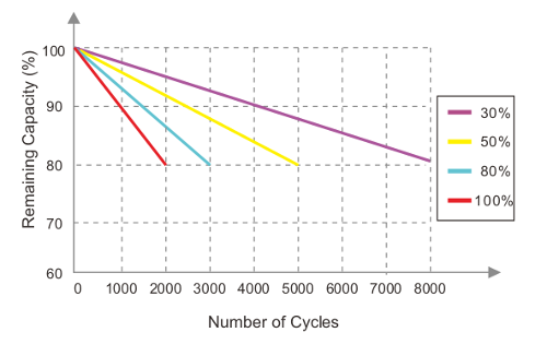 CURVA DE CICLOS DE VIDA