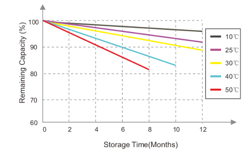 CARACTERÍSTICAS DE AUTODESCARGA