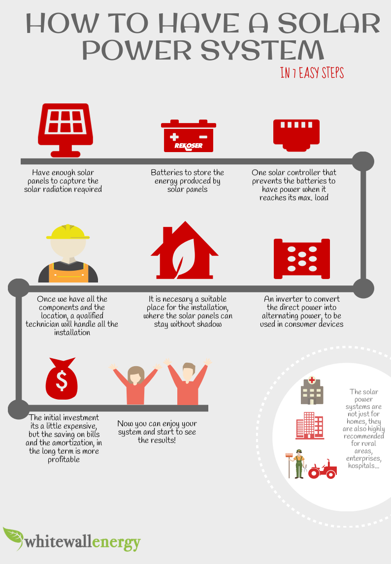 Infographic: How to have a solar power system in 7 easy steps