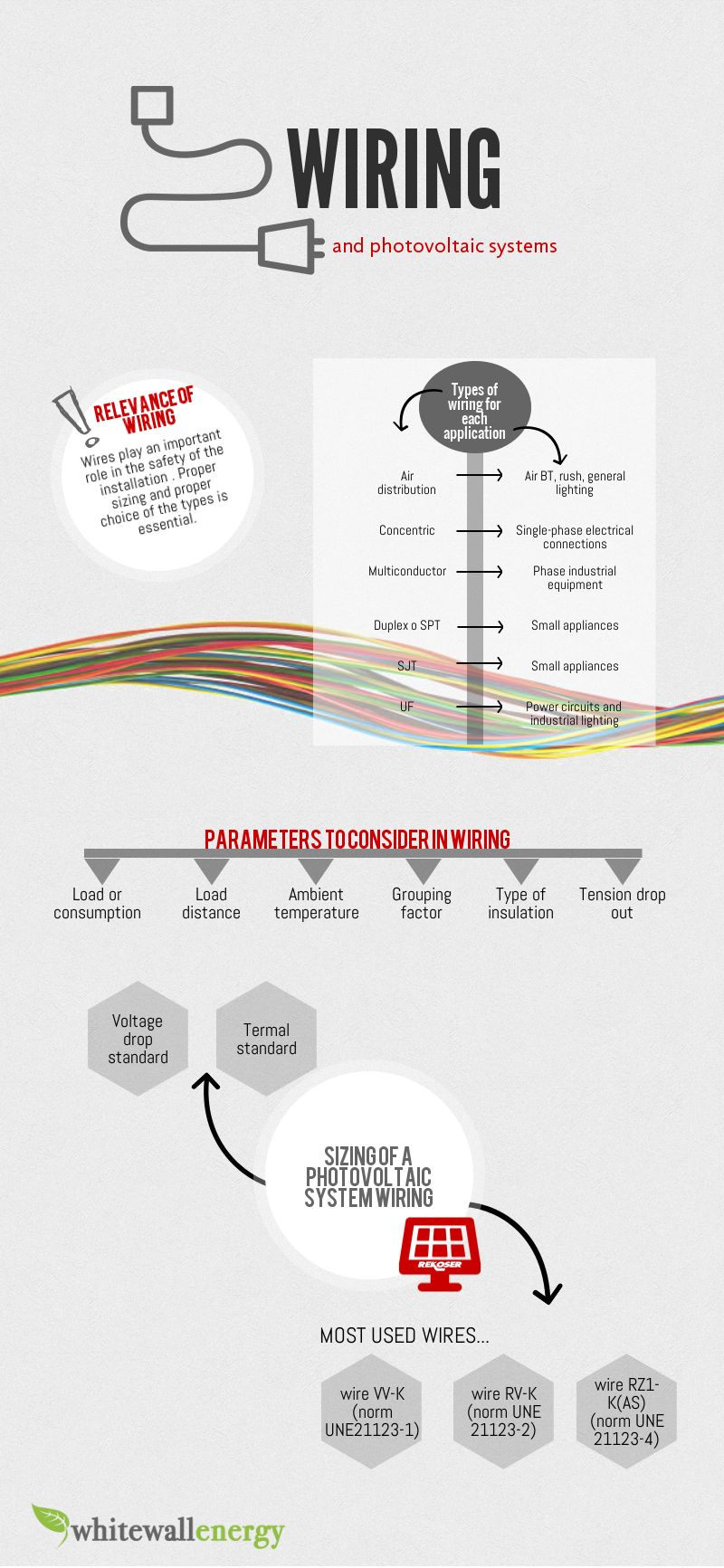 [Infographic] Wiring and photovoltaic systems