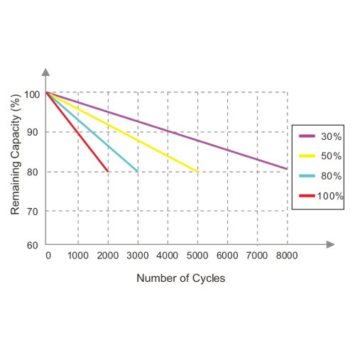 Design and manufacture of battery packs.